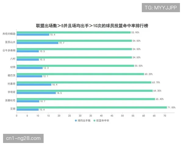 湖人关键时刻8胜0负但对手命中率失常 运气成分存疑