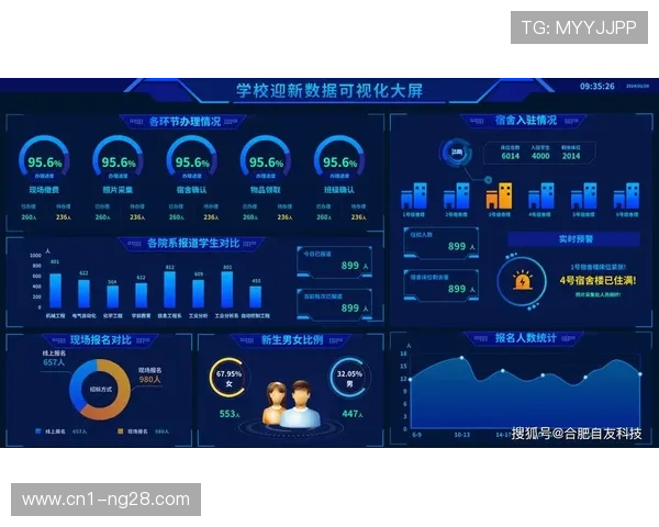 数字化运营平台利用视觉引导转化 显著提升了周边商品的点击成交率 数字化运营平台利用视觉引导转化 显著提升了周边商品的点击成交率